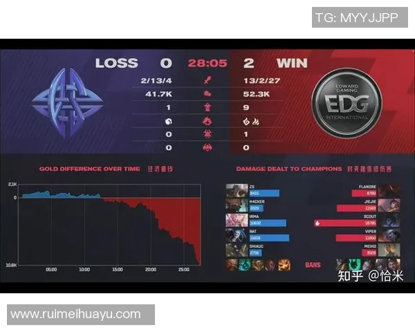 全球挑战赛最新积分榜EDG以84分稳居第一名争夺战火热进行中